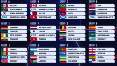 مجموعات كأس العالم 2026